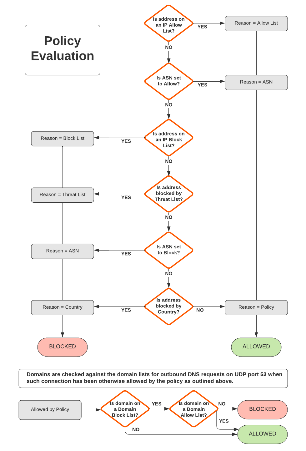 Policy Evaluation (5).png
